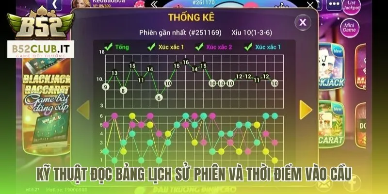 Soi cầu tài xỉu kết hợp phân tích và chọn thời điểm vào tiền